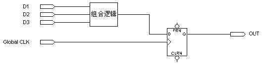 關于時鐘的討論