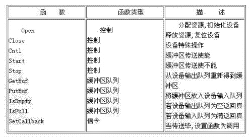 LIO API函數(shù)