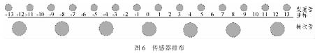 傳感器排布方法