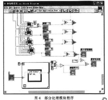 重復性誤差編程