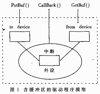 有三個(gè)存儲(chǔ)單元的LIO驅(qū)動(dòng)程序