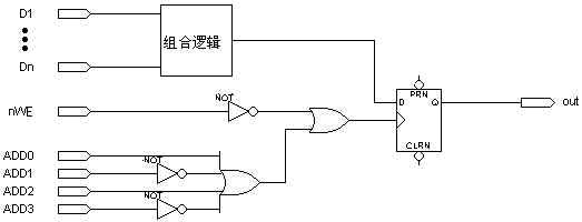 關于時鐘的討論