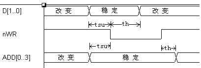 關于時鐘的討論