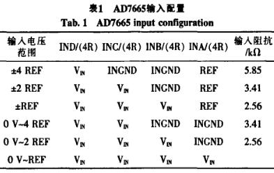 AD7665输入配置