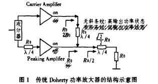 傳統(tǒng)Doberty功率放大器的結(jié)構(gòu)示意圖