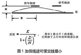 以電流分布傳播