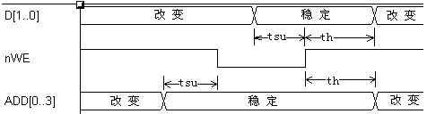 關于時鐘的討論