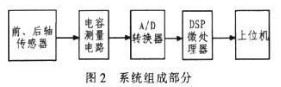 車輛稱重系統各元素之間的關系