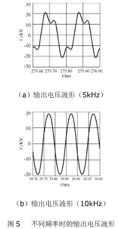 不同频率时的输出电压波形