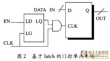 基于latch的門(mén)控單元電路