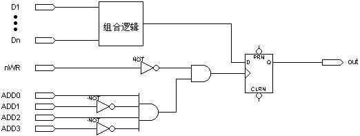 關于時鐘的討論