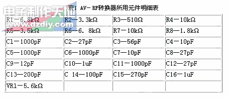 视频(AV)转射频(RF)转换器AV TO RF CONVERTER