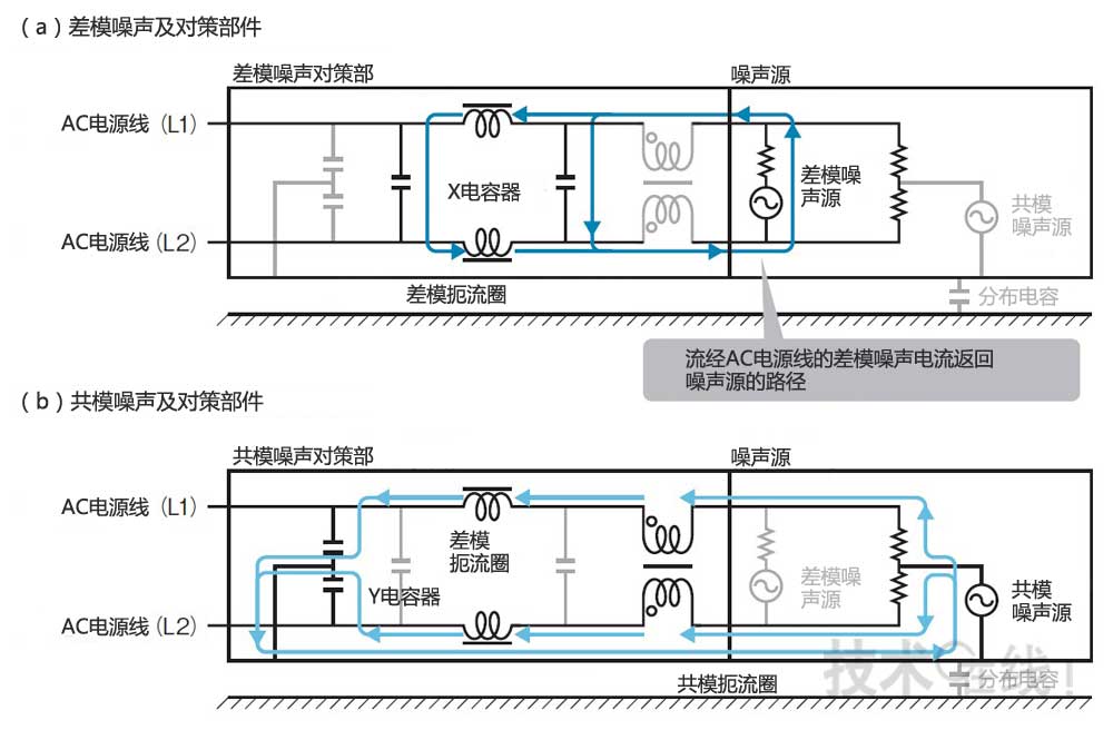 利用差模扼流圈和X电容抑制电磁噪声