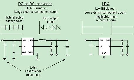 用于手機的LDO及傳統的DC/DC轉換器之間的差異