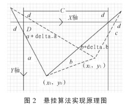 坐标纸