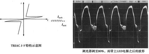 可控硅技术在工作中的特性