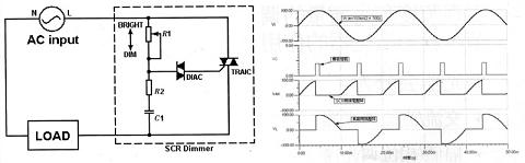 可控硅调光的工作原理图