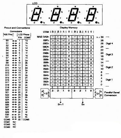 显存、液晶段、MSP430管脚的对应关系