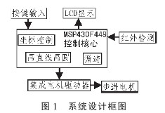 系统总体实现框图