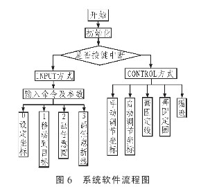 功能列表