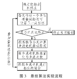 方案流程图