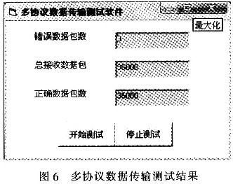 多協(xié)議數(shù)據(jù)傳輸測試軟件測試結(jié)果