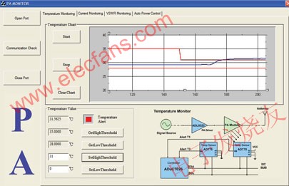 用于顯示溫度測(cè)試結(jié)果的界面 www.elecfans.com