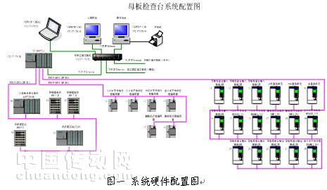 图一系统硬件配置图