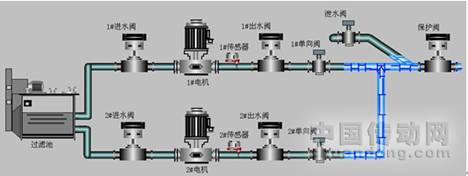 水泵与出水阀之间还安装有重庆川仪的pds423压力变送器,监视管道内的