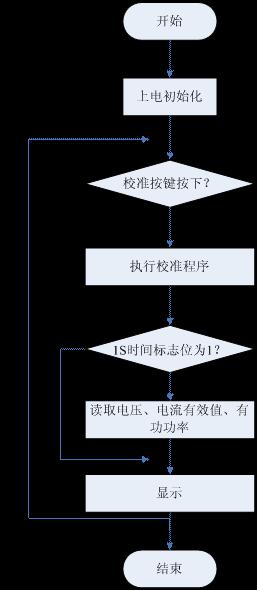 (電子工程專輯)