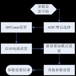 (電子工程專輯)