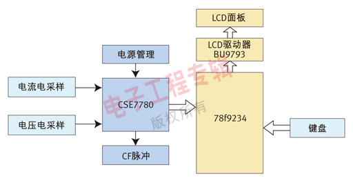 (電子工程專輯)