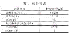 硬件资源情况