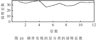 平滑曲线