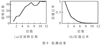 弱分类器的组合