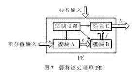 内部结构