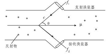 多普勒效應(yīng)示意圖