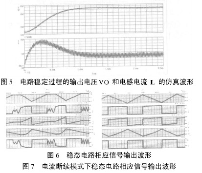 輸出電壓Vo和電感電流IL的波形