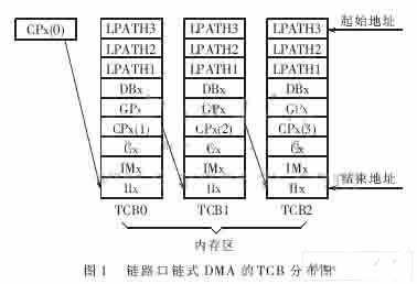 TCB结构图