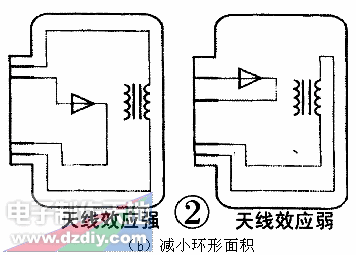 PCB的抑制電磁干擾設(shè)計(jì)PCB DESIGN