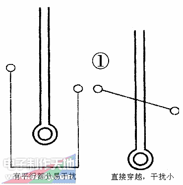 PCB的抑制电磁干扰设计PCB DESIGN