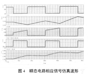 瞬态电路相应信号仿真波形