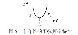 音頻信號頻率