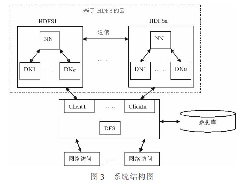 三级模型