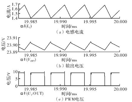 PSpice仿真波形