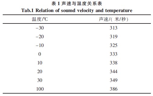 超聲波的波速與溫度的關系