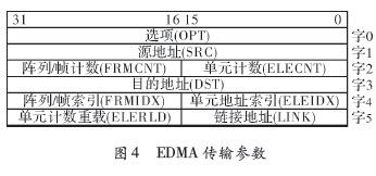 EDMA傳輸參數(shù)