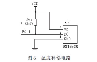 溫度補(bǔ)償電路的設(shè)計(jì)