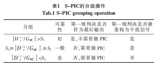 組內的用戶