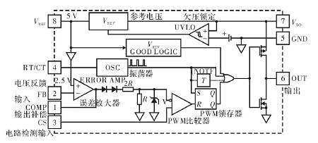 UC2843的內部框圖